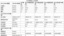 Dajulong Homogeneous Permeable PVC Product Parameters